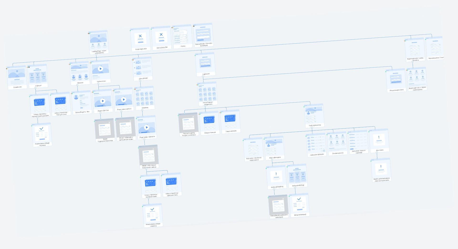 Site map i user flow