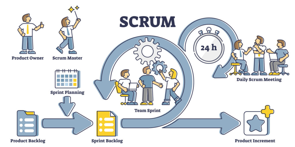 Czy Agile i Scrum są warte tego szumu? Poznaj 10 zalet i wad stosowania zwinnych metodyk.